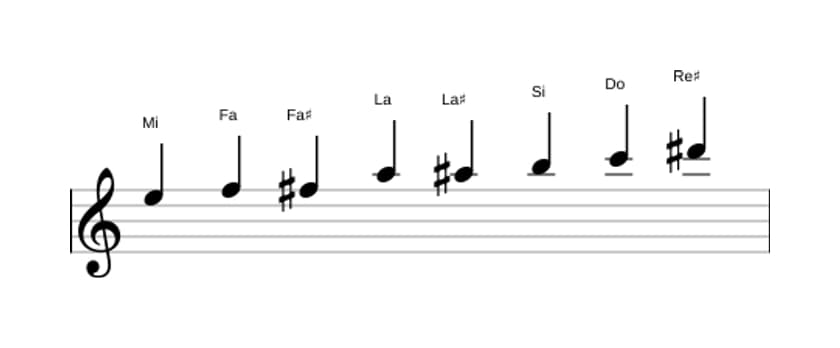 Partitions de la gamme Mi Mode de Messiaen 4 en trois octaves (5)