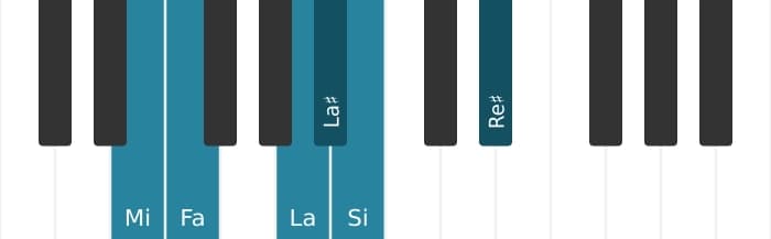 Gamme de piano pour Mi Mode de Messiaen 5