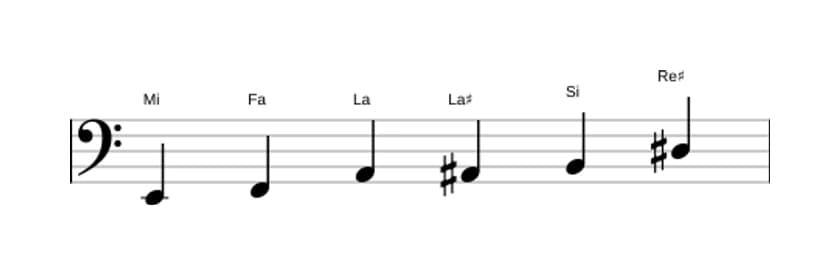 Partitions de la gamme Mi Mode de Messiaen 5 en trois octaves (2)
