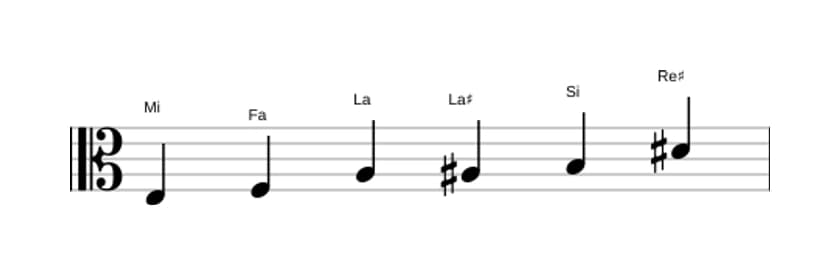 Partitions de la gamme Mi Mode de Messiaen 5 en trois octaves (3)
