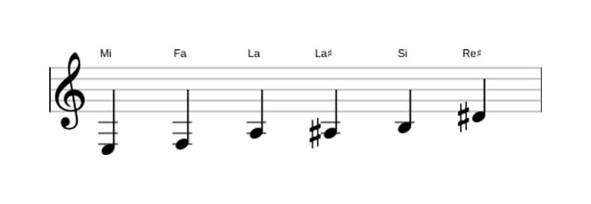 Partitions de la gamme Mi Mode de Messiaen 5 en trois octaves (3)