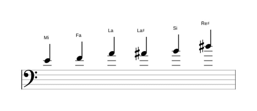 Partitions de la gamme Mi Mode de Messiaen 5 en trois octaves (4)