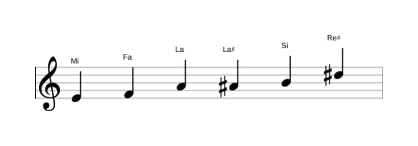 Partitions de la gamme Mi Mode de Messiaen 5 en trois octaves (4)