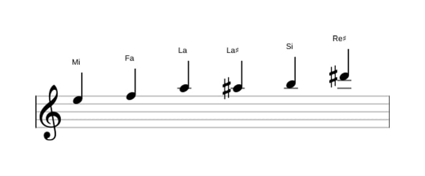 Partitions de la gamme Mi Mode de Messiaen 5 en trois octaves (5)