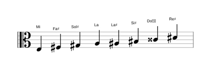 Partitions de la gamme Mi Mode de Messiaen 6 en trois octaves (3)