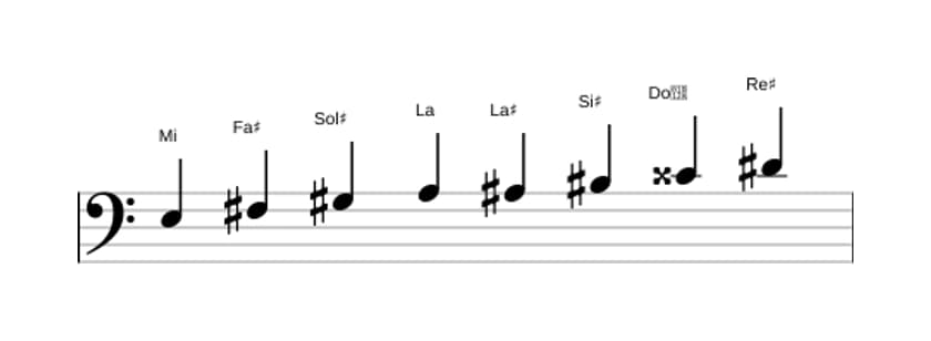 Partitions de la gamme Mi Mode de Messiaen 6 en trois octaves (3)