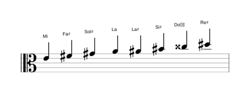 Partitions de la gamme Mi Mode de Messiaen 6 en trois octaves (4)