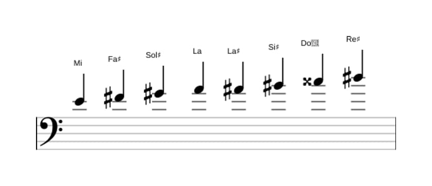 Partitions de la gamme Mi Mode de Messiaen 6 en trois octaves (4)