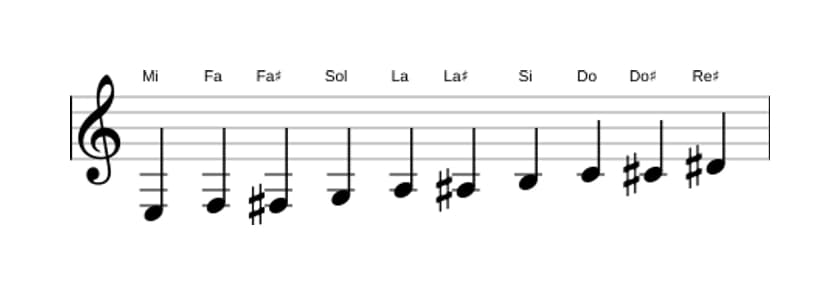 Partitions de la gamme Mi Mode de Messiaen 7 en trois octaves (3)