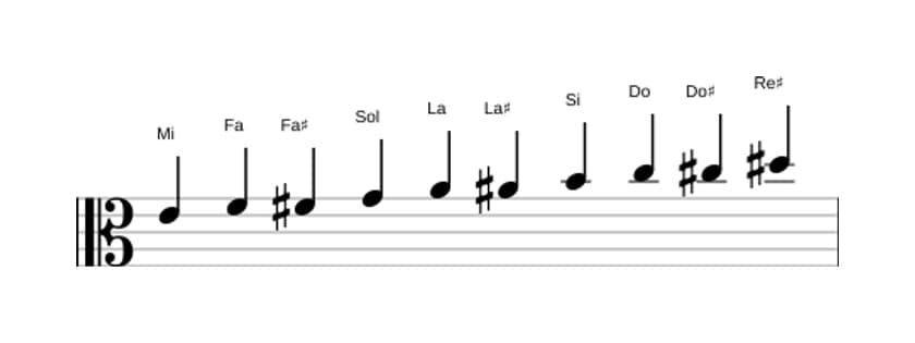 Partitions de la gamme Mi Mode de Messiaen 7 en trois octaves (4)