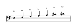Partitions de la gamme Mi Naplitain majeure en trois octaves (3)