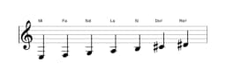 Partitions de la gamme Mi Naplitain majeure en trois octaves (3)