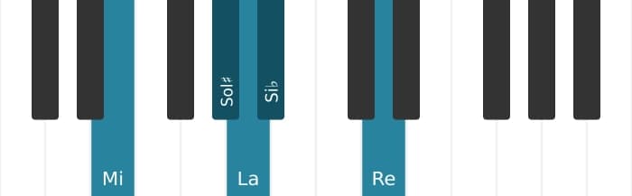 Gamme de piano pour Mi Napolitaine pentatonique majeure