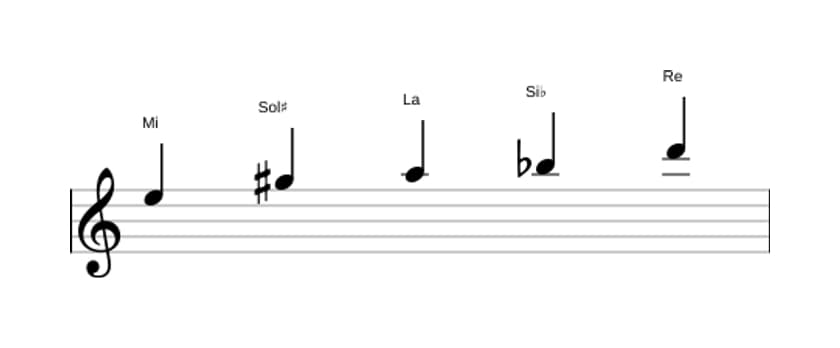 Partitions de la gamme Mi Napolitaine pentatonique majeure en trois octaves (5)
