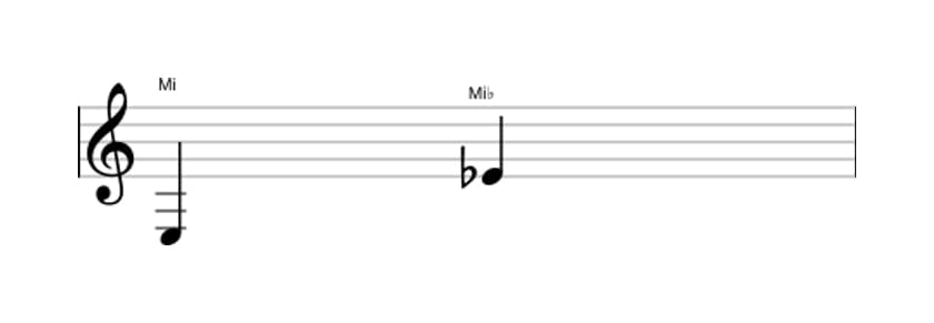 Partition de l'intervalle Octave diminuée en trois octaves (3)