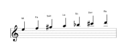 Partitions de la gamme Mi Orientale en trois octaves (5)