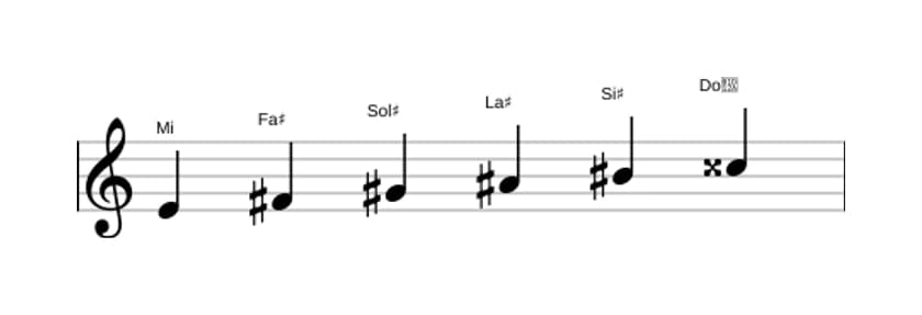 Partitions de la gamme Mi Par tons en trois octaves (4)
