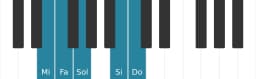 Gamme de piano pour Mi Pelog