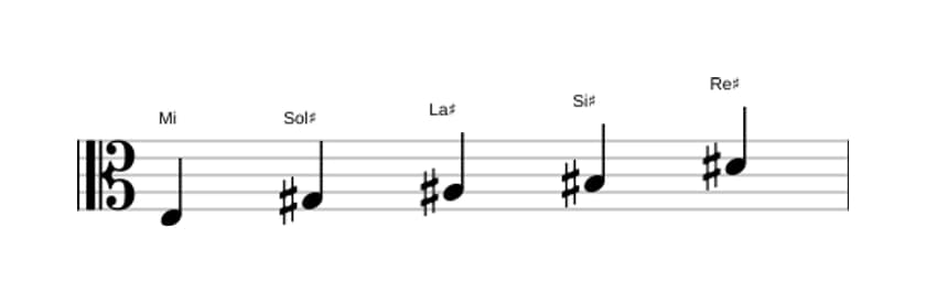 Partitions de la gamme Mi Pentatonique lydien dièse 5 en trois octaves (3)