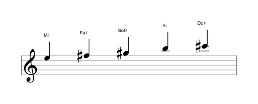 Partitions de la gamme Mi Pentatonique majeure en trois octaves (5)