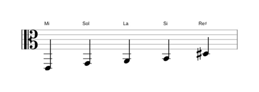 Partitions de la gamme Mi Pentatonique mineure avec septième majeure en trois octaves (2)