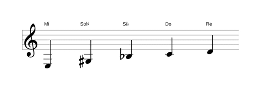 Partitions de la gamme Mi Pentatonique Par Tons en trois octaves (3)
