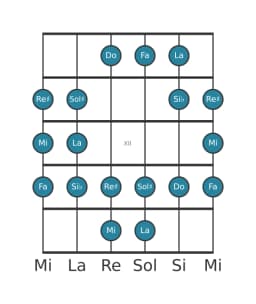 Gamme de guitare pour Mi Persane en position 9