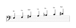 Partitions de la gamme Mi Persane en trois octaves (3)