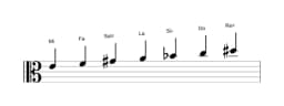 Partitions de la gamme Mi Persane en trois octaves (4)