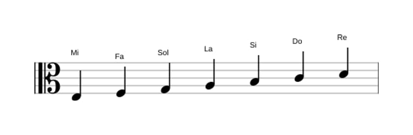 Partitions de la gamme Mi Phrygien en trois octaves (3)