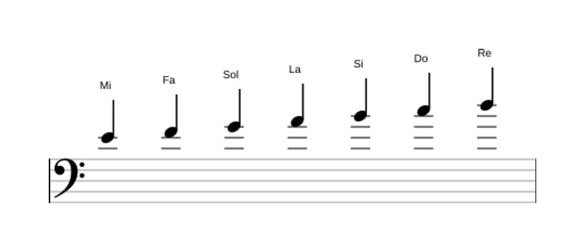Partitions de la gamme Mi Phrygien en trois octaves (4)