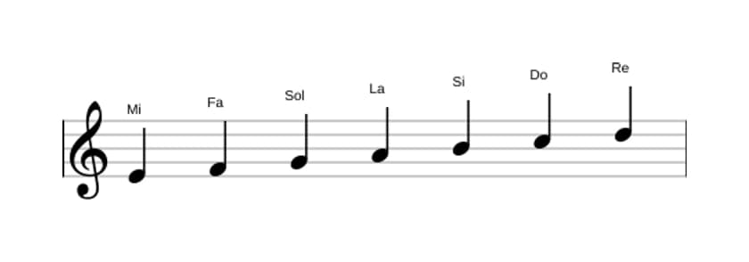 Partitions de la gamme Mi Phrygien en trois octaves (4)