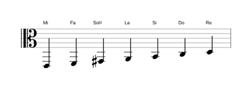 Partitions de la gamme Mi Phrygien dominante en trois octaves (2)
