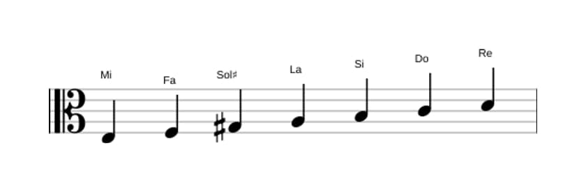 Partitions de la gamme Mi Phrygien dominante en trois octaves (3)