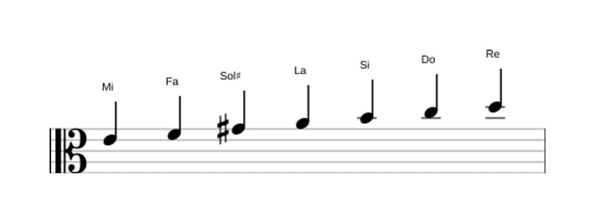 Partitions de la gamme Mi Phrygien dominante en trois octaves (4)