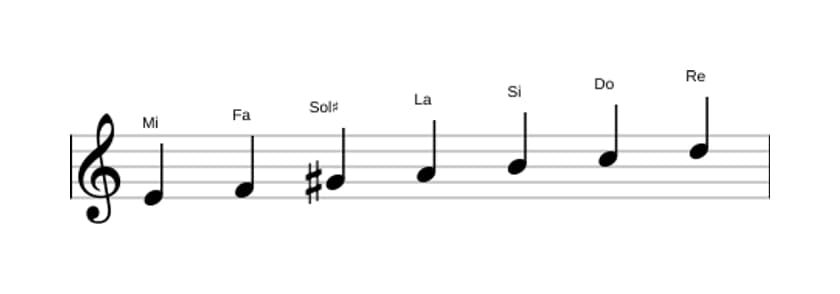 Partitions de la gamme Mi Phrygien dominante en trois octaves (4)