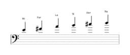 Partitions de la gamme Mi Piongio en trois octaves (4)