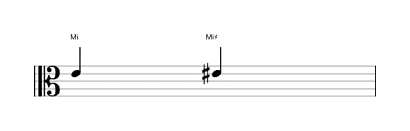 Partition de l'intervalle Prime augmentée en trois octaves (4)