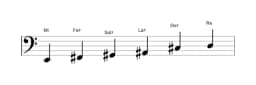 Partitions de la gamme Mi Prometheus en trois octaves (2)
