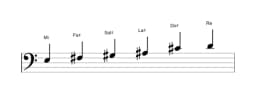 Partitions de la gamme Mi Prometheus en trois octaves (3)