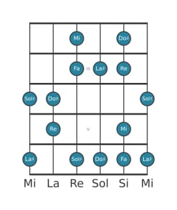 Gamme de guitare pour Mi Prometheus napolitaine en position 1