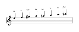 Partitions de la gamme Mi Purvi raga en trois octaves (5)