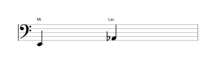 Partition de l'intervalle Quarte diminuée en trois octaves (2)