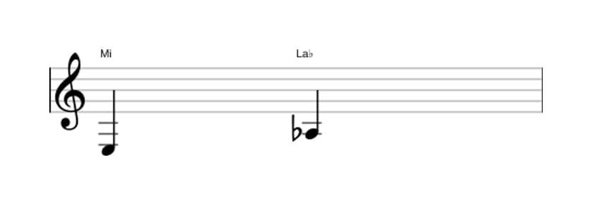 Partition de l'intervalle Quarte diminuée en trois octaves (3)