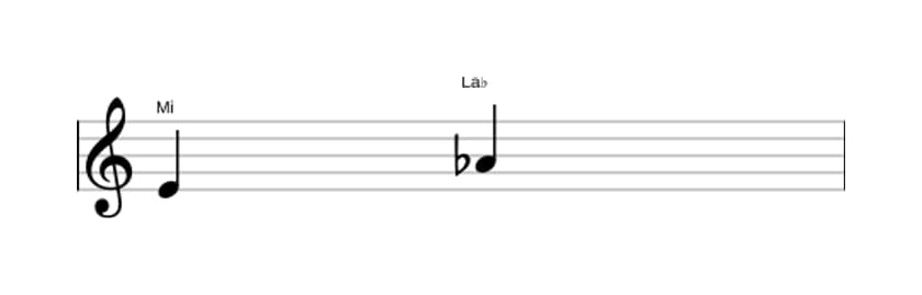 Partition de l'intervalle Quarte diminuée en trois octaves (4)