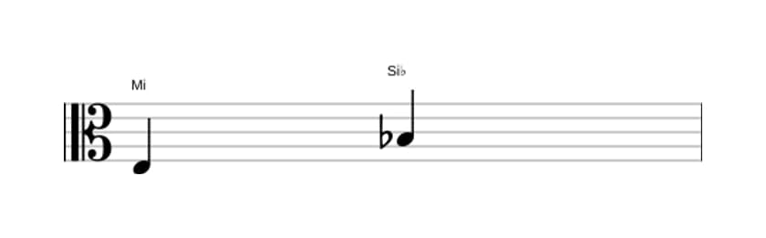 Partition de l'intervalle Quinte diminuée en trois octaves (3)