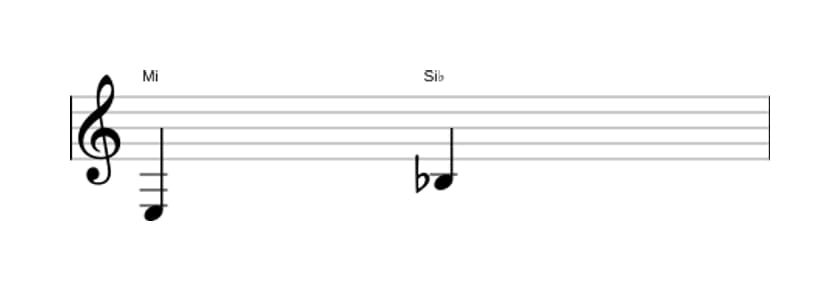Partition de l'intervalle Quinte diminuée en trois octaves (3)