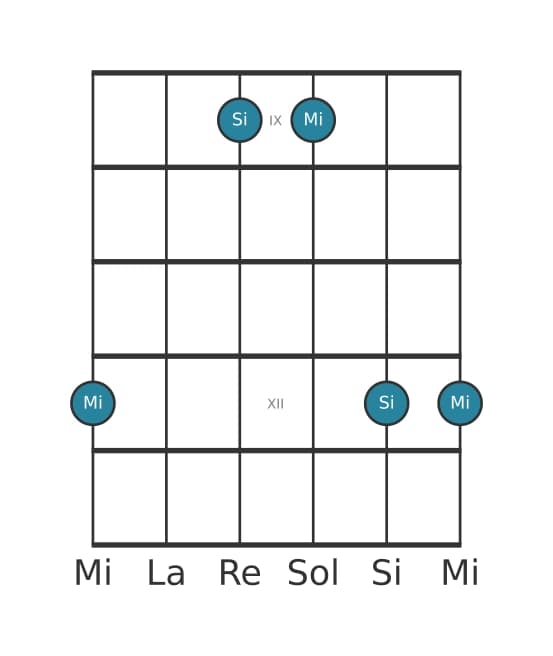 Diagramme d'intervalle guitare pour Quinte juste en position 8