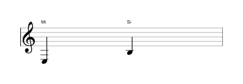 Partition de l'intervalle Quinte juste en trois octaves (3)