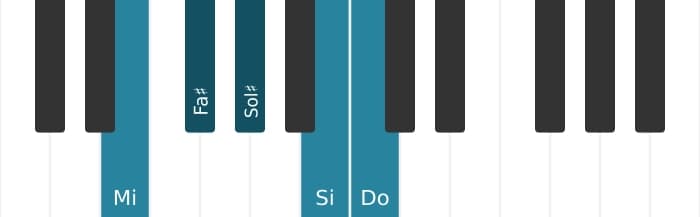 Gamme de piano pour Mi Sixte bémol pentatonique